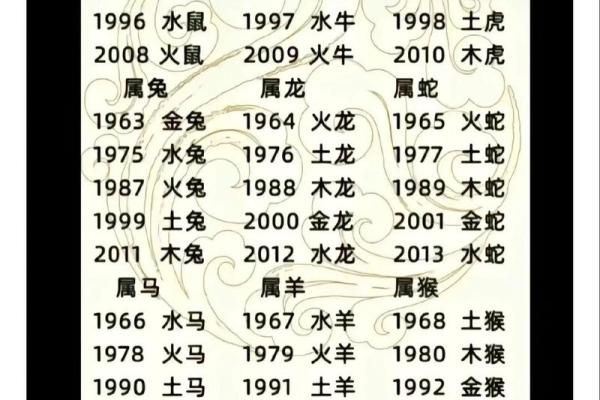 九三年出生的女性命理解析：五行属相与人生机遇