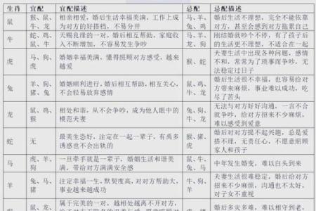 揭秘男甲木之命的伴侣生肖与命理相合之道