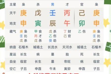 揭秘男命七杀：独特命格与命运解析