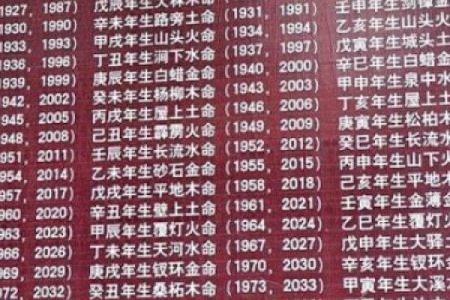 揭秘六月出生者的五行命理，探索命运的秘密与人生的方向