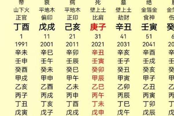 揭秘女命八字：如何从八字看出你的命格和性格特点