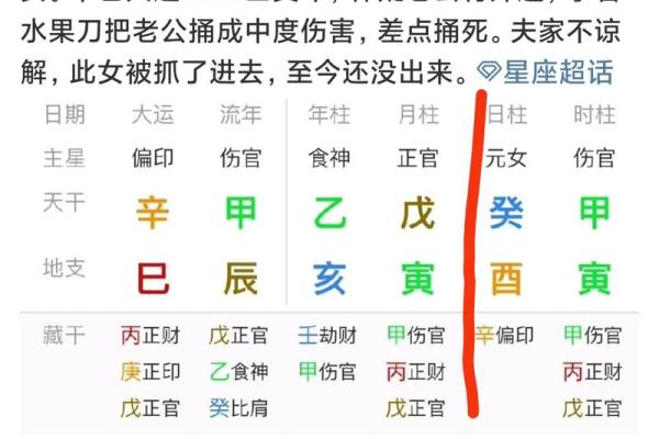 揭秘女性八字中的伤官命运与性格特征