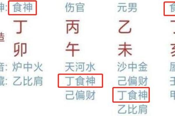 男命藏干中伤官的意义与影响探析