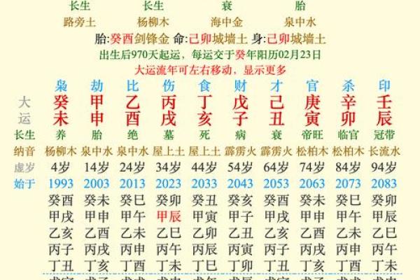 揭秘农历五月十九酉时的命理特征与人生运势