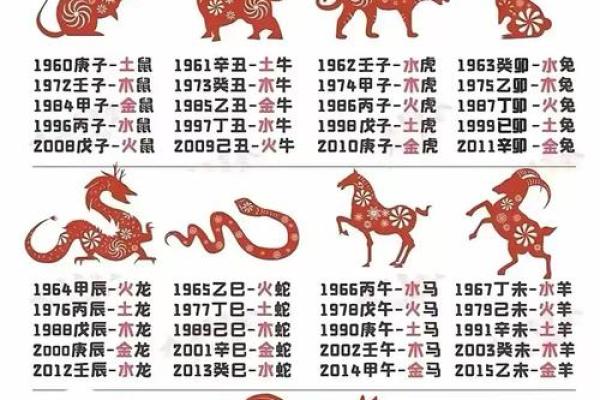 九六年出生的你：五行与命运的完美契合！