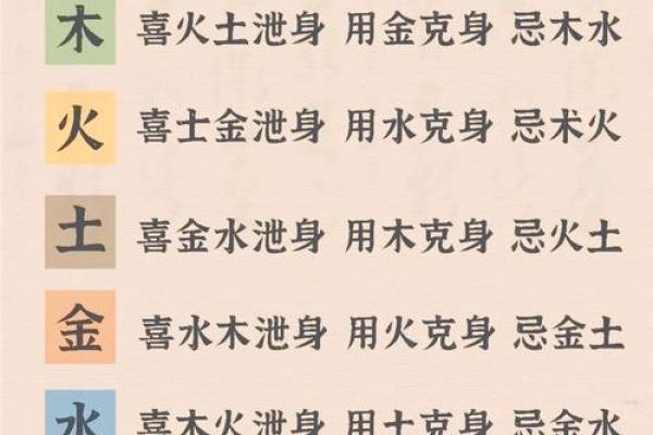 九四年八月五行命理探秘：找寻生活中的和谐与平衡