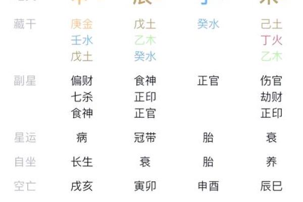 揭秘六月初六：这一日出生者的命运与性格