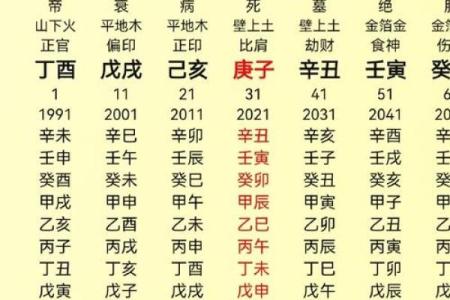 揭秘女命八字：如何从八字看出你的命格和性格特点