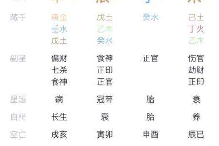 揭秘六月初六：这一日出生者的命运与性格