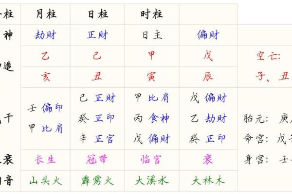 克父母的命是什么命？探秘命理背后的故事与影响