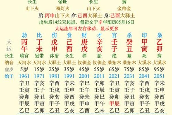 揭秘女命4.2两的命格特征与人生轨迹