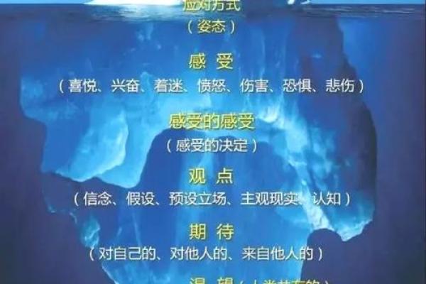 命与鬼神：人生命运中的神秘力量探秘