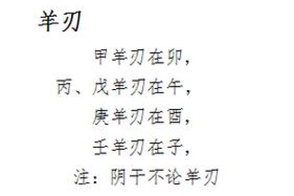 命理中的“羊刃”：象征、影响与解析