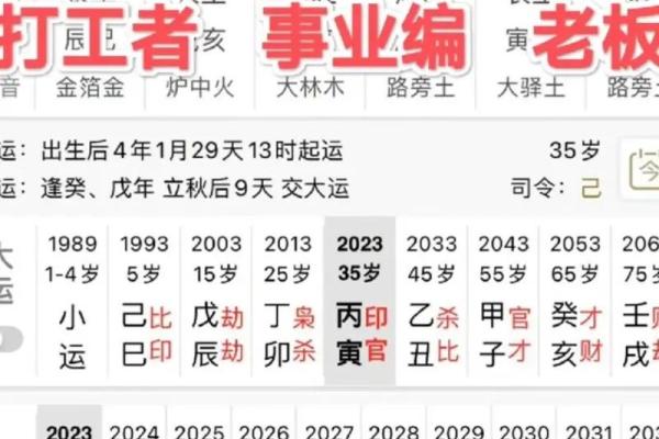 揭开女命流年食伤的神秘面纱，解读命理中的深意