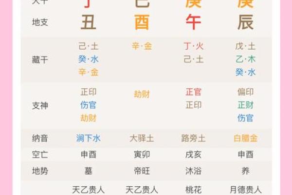 揭示命运奥秘：如何通过年柱解析个人命格与运势