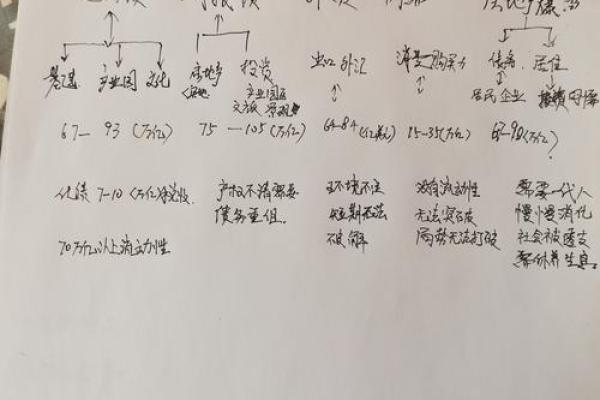 命运的密码：揭示高命局的奥秘与特征