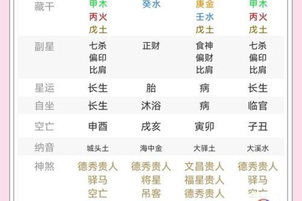 命理中的忌火忌土：揭示个体运势的深层含义