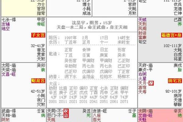 命理中的本命花解析：如何选择与自己命格相契合的花卉