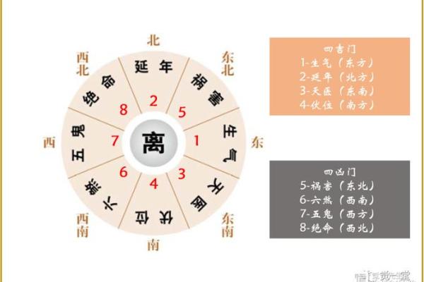 坎命人与哪些命人不合婚？揭秘五行婚配的奥秘