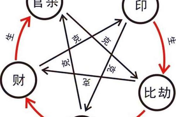 命理中的奎光：揭开神秘面纱，探索命运的钥匙