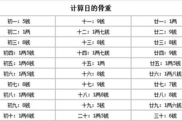 腊月初九出生的人，命格解析与人生指引探讨