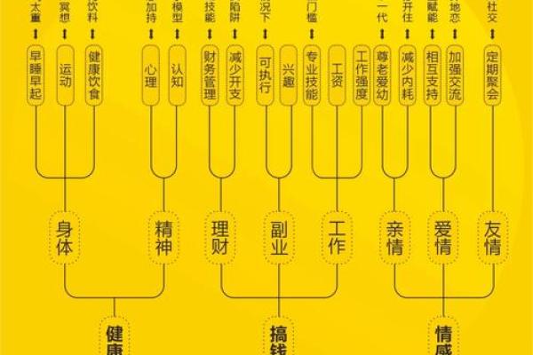 揭密盲派命理：事业宫的奥秘与人生轨迹