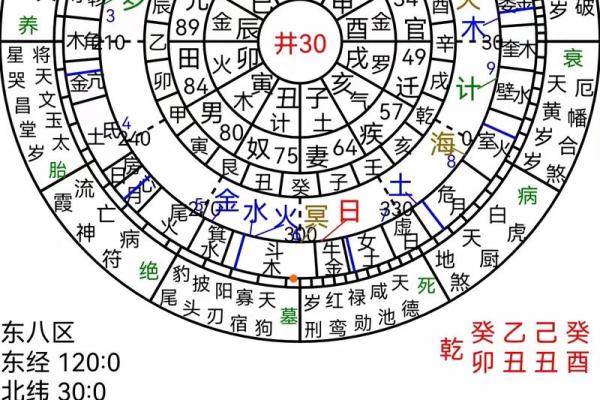探寻女命的稳定八字组合：命理分析与实用建议