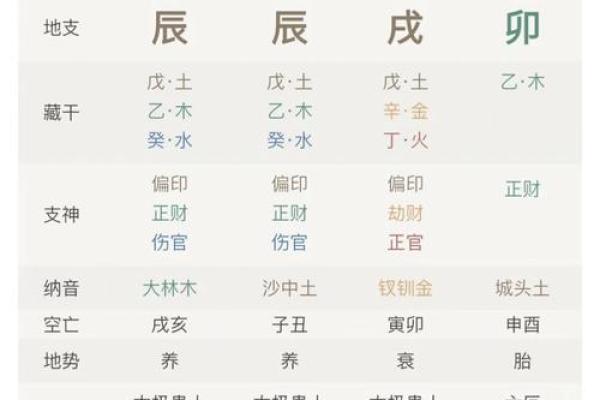 探寻女命的稳定八字组合：命理分析与实用建议