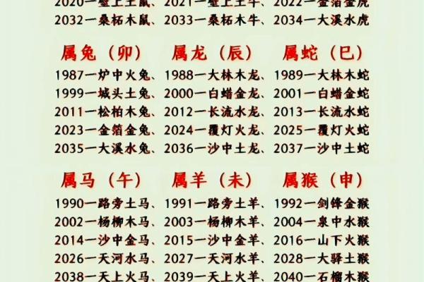 2024年牛年：探索五行与命运的深刻联系