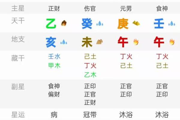 1996年六月出生的命格解析：揭开命运的神秘面纱！
