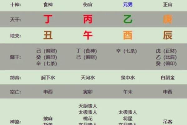 解析男命七杀格：勇者无惧，直面人生的挑战与机遇