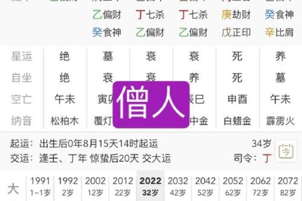 解析男命天干三甲之命运密码，揭开人生的神秘面纱