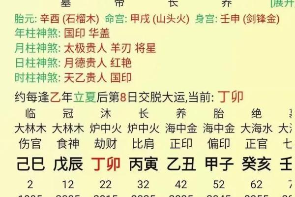 解析女命夫星为伤官的深意与影响