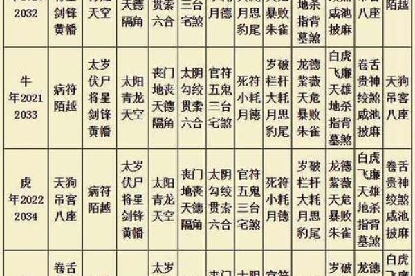 流年太岁入命的深刻解读与人生智慧
