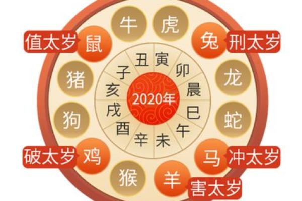 解密命里命太岁：探寻个人运势与命理的奥秘