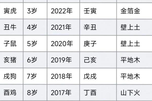 2026年属什么命？探秘农历生肖与命理的奥秘！