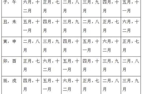 2024年鼠宝宝运势解析：如何为鼠年新生儿选择最佳生辰八字