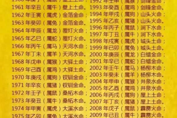 木命之人与五行：最适合的搭配与生活启示