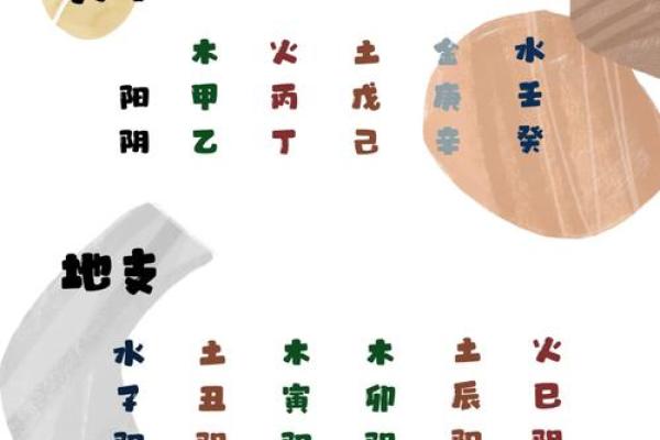 男人丁火命与五行相生相克的完美配搭