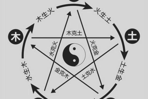 男人丁火命与五行相生相克的完美配搭