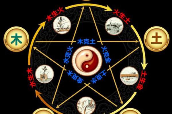 命理五行解读：如何找出你的五行属性及补救之法