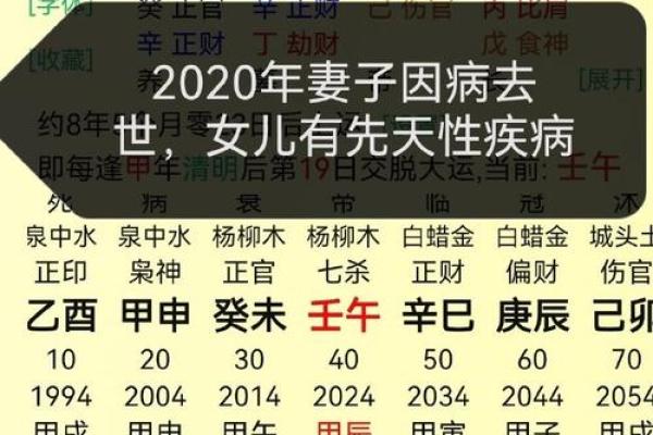 揭开三个寅卯命局：女性命理中的神秘与魅力