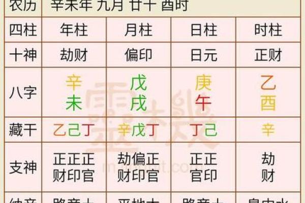 探寻命局中的最弱干支：如何识别与增强个人运势