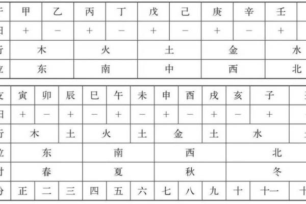 探寻命局中的最弱干支：如何识别与增强个人运势