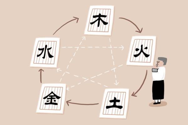 命理中的二七：八字中的神奇组合与人生启示