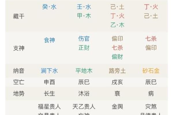 解密命带吉星之人的命理特征与人生运势