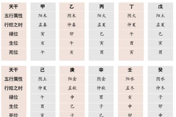 解析男孩女命八字的深层意义与人生指导