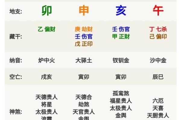 九月十七日的五行命理：探索命运与个性的奥秘