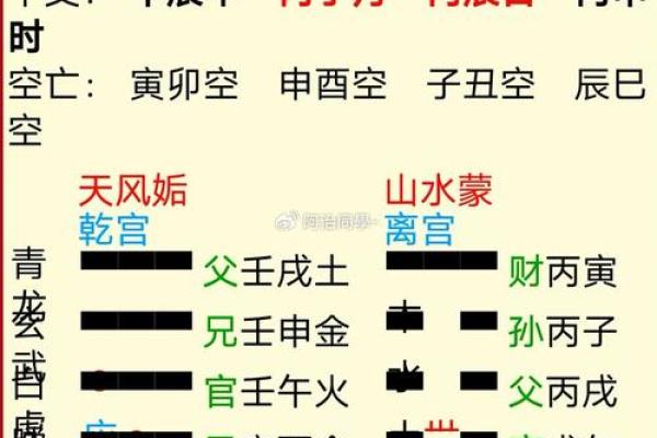 探秘坤命东四命：命格与命运的微妙联系