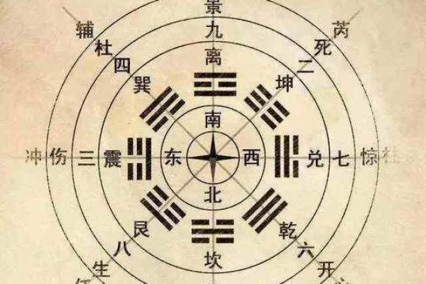 探秘坤命东四命：命格与命运的微妙联系